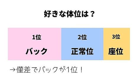 初 エッチ 体位